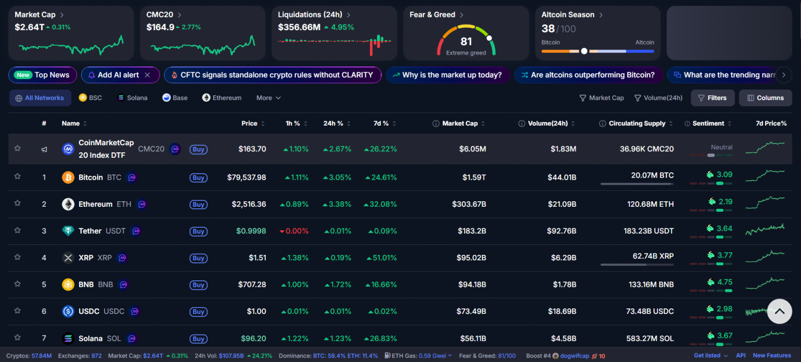 Bitcoin Đón $1,92 Tỷ: Dòng Tiền Đang Quay Lại - Liệu Thị Trường Đã Đổi Chiều? image 0