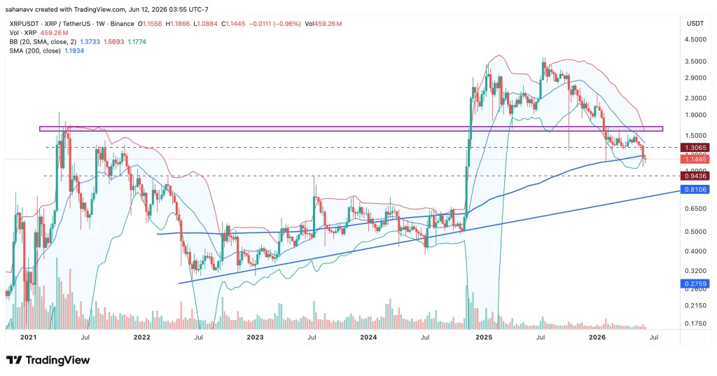XRP Sentiment Hits Historic Lows: Is a Major Trend Price Reversal Brewing or Is More Downside Ahead?