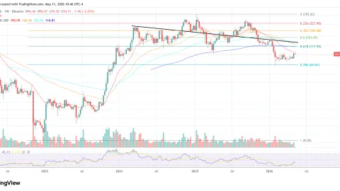 Solana To $500? Why Bulls Think AI Could Change The SOL Story