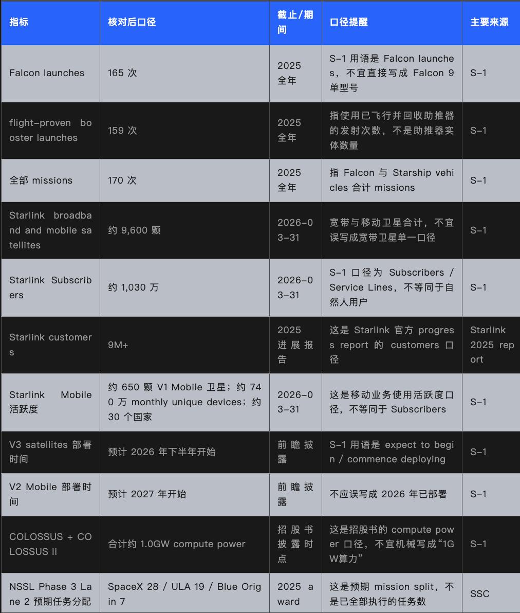 万字解析SpaceX招股书:重塑太空之路 image 4
