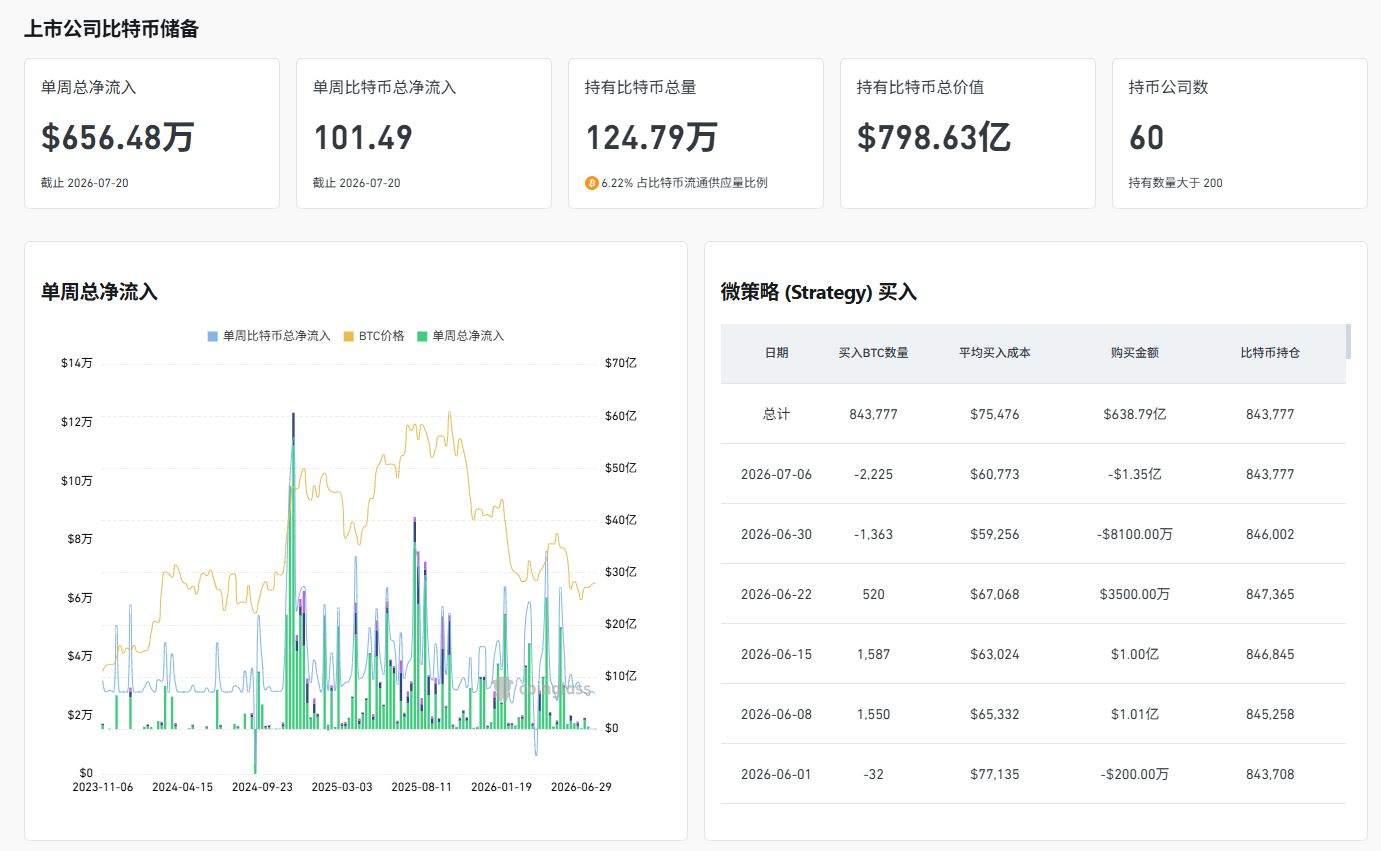 美联储释放加息信号，比特币熊市即将来临？ image 5