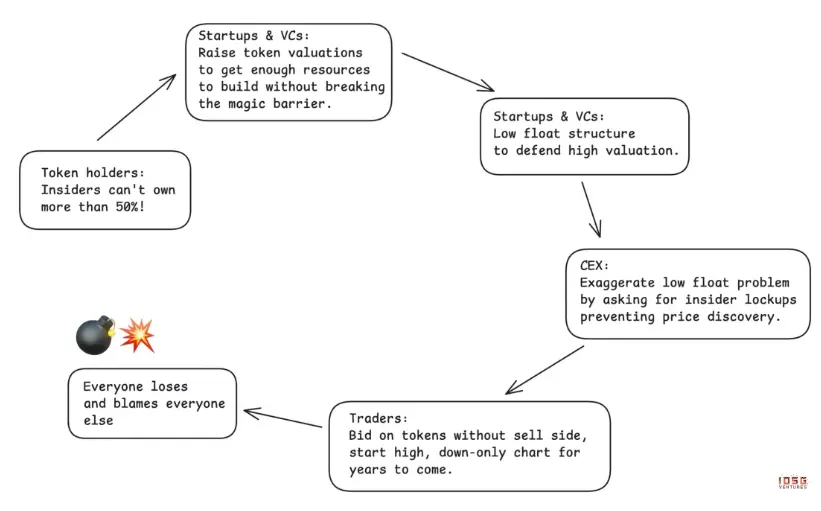 没有赢家的游戏：山寨币市场如何破局 image 0