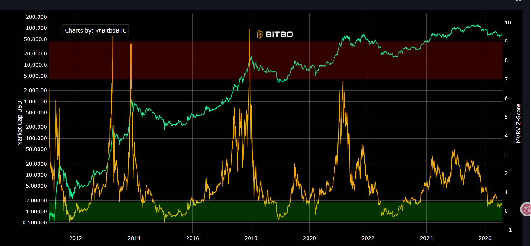 江枫资本：8月10日BTC/ETH行情日报丨ETF连续5日流入8.65亿美元，底部信号出现了吗？ image 5