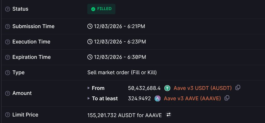 أخبار العملات الرقمية: Aave تتعرض لأربع انتكاسات في 12 يومًا، هل تعرض أكبر مُقرض ل DeFi للنحس؟