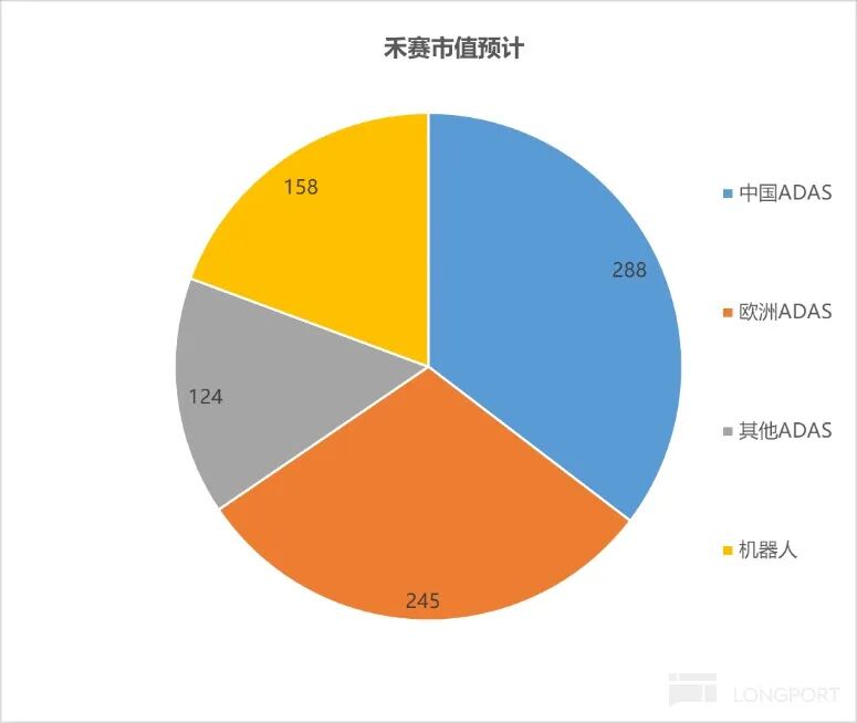 禾赛:单价继续狂泻,阵痛期还要熬多久? image 5