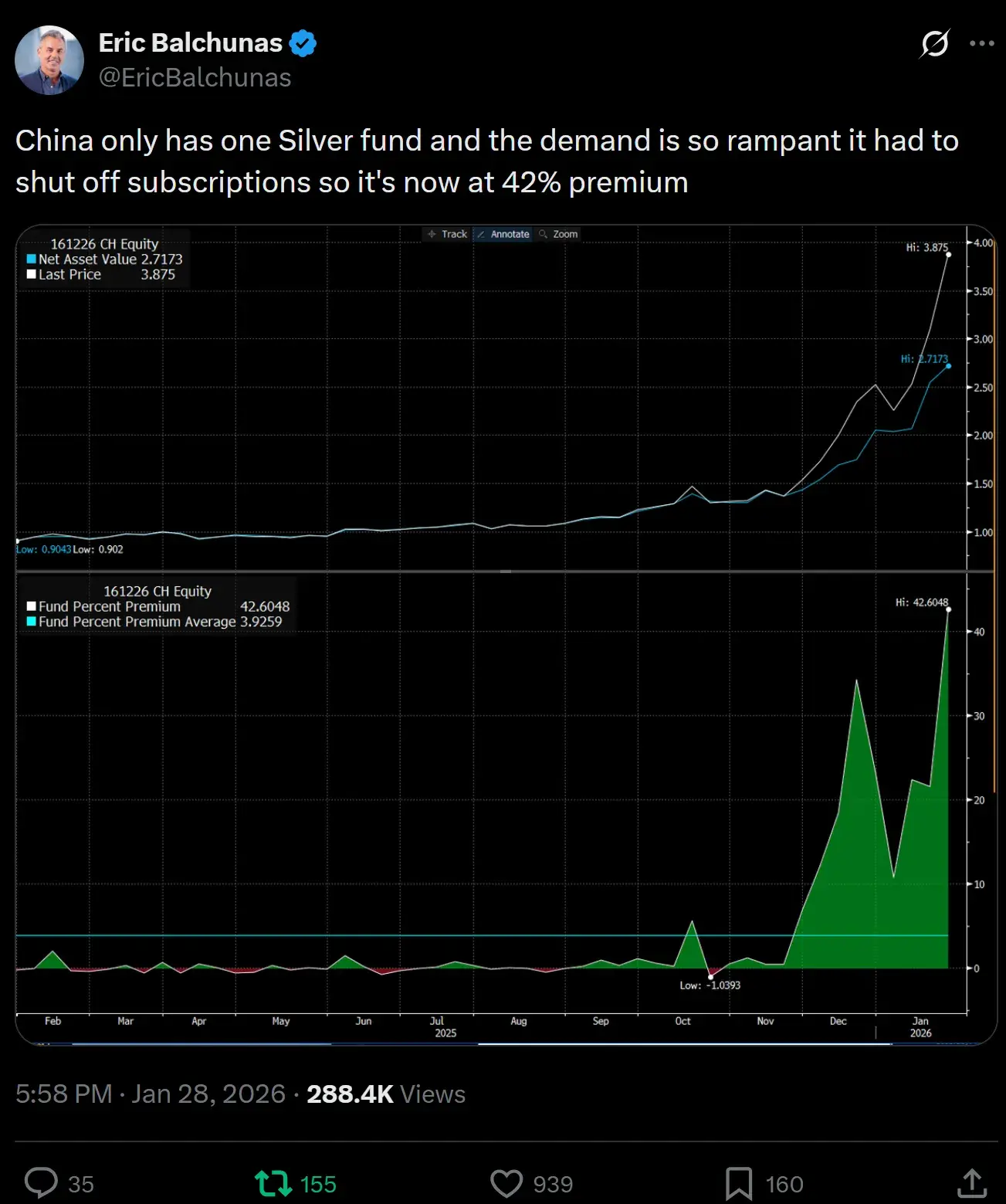 一份来自白银战壕的残酷反思:关于杠杆、博弈与人性枷锁 image 10