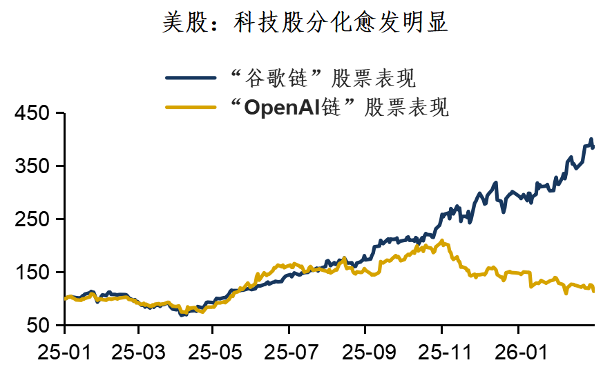 Subtelne amerykańskie obligacje skarbowe