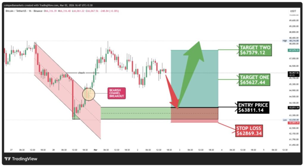 3 Crypto yang Banyak Diperhatikan Saat Konflik AS-Israel-Iran Memanas, Kenapa? image 0
