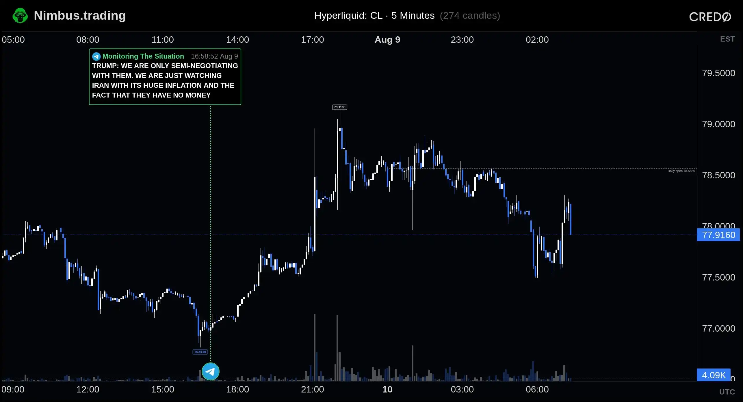 Índices em alta e gás natural em forte valorização | Observação de Mercado de Fim de Semana da TradeXYZ image 1