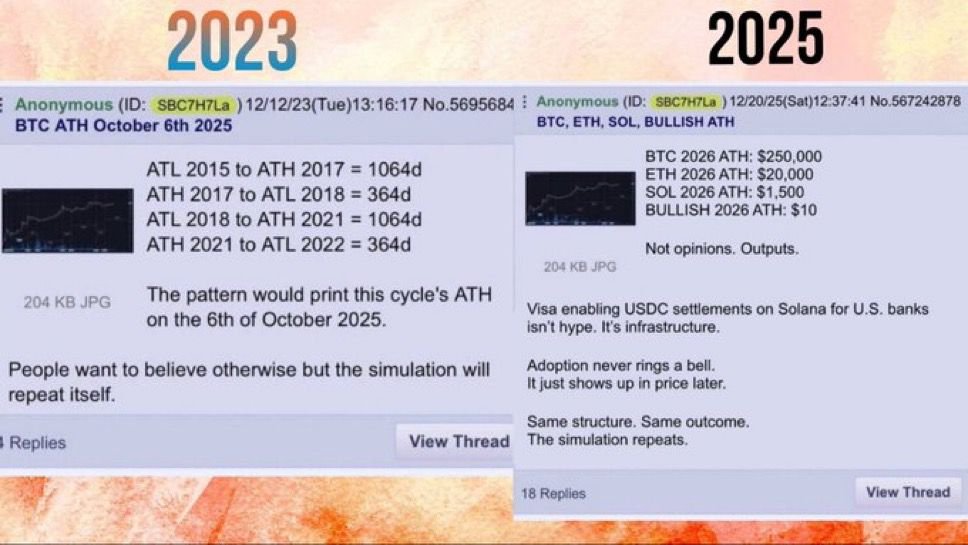 Anonymous Trader Who Nailed Bitcoin’s Top Predicts Solana (SOL) ATH in 2026 — Here’s the Thesis