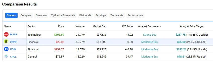 Crypto Stocks Are Rallying Double Digits Today – Here Are Two Key Drivers