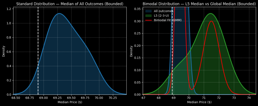 Options Corner: Delta Air Lines Could Catch A Tailwind Despite The Smart Money's Defensive Posture