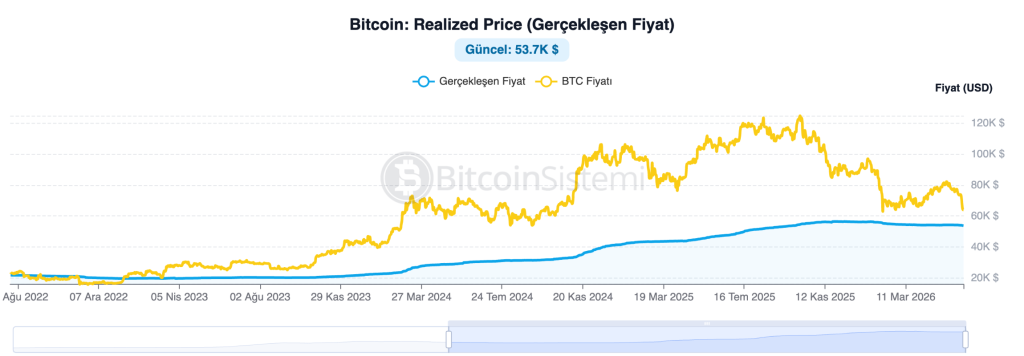 The Great Showdown in Bitcoin: Spot Price $60,900, Critical Cost $53,700