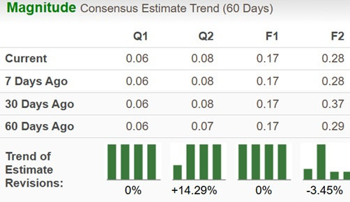 ASM Gears Up to Report Q4 Earnings: What's in Store for the Stock? image 0