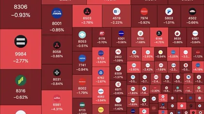 Japan’s Stock Market Loses $150B, What Does It Mean for Bitcoin and XRP?