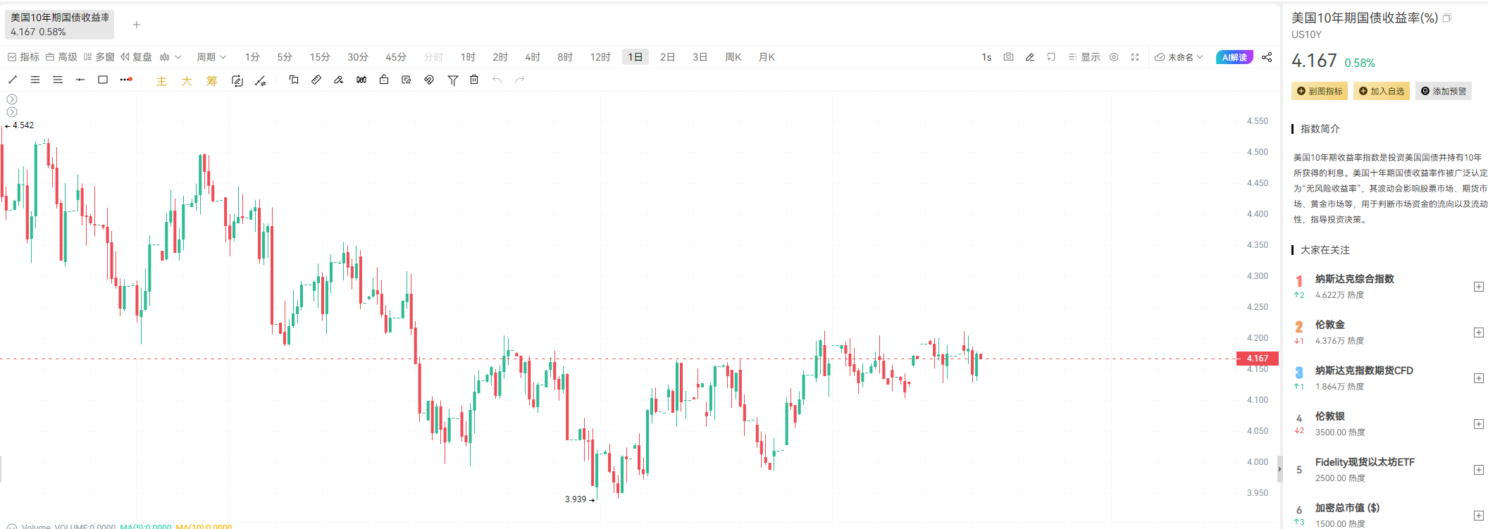 就业人数火爆，美联储降息悬了？ image 4