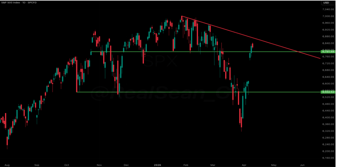做好迎接更高油价的准备.. 260413