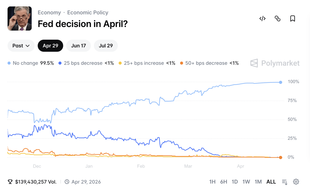 Bitcoin Gains 5% Amid Seesaw Week as Oil Surge Clouds Economic Outlook image 2
