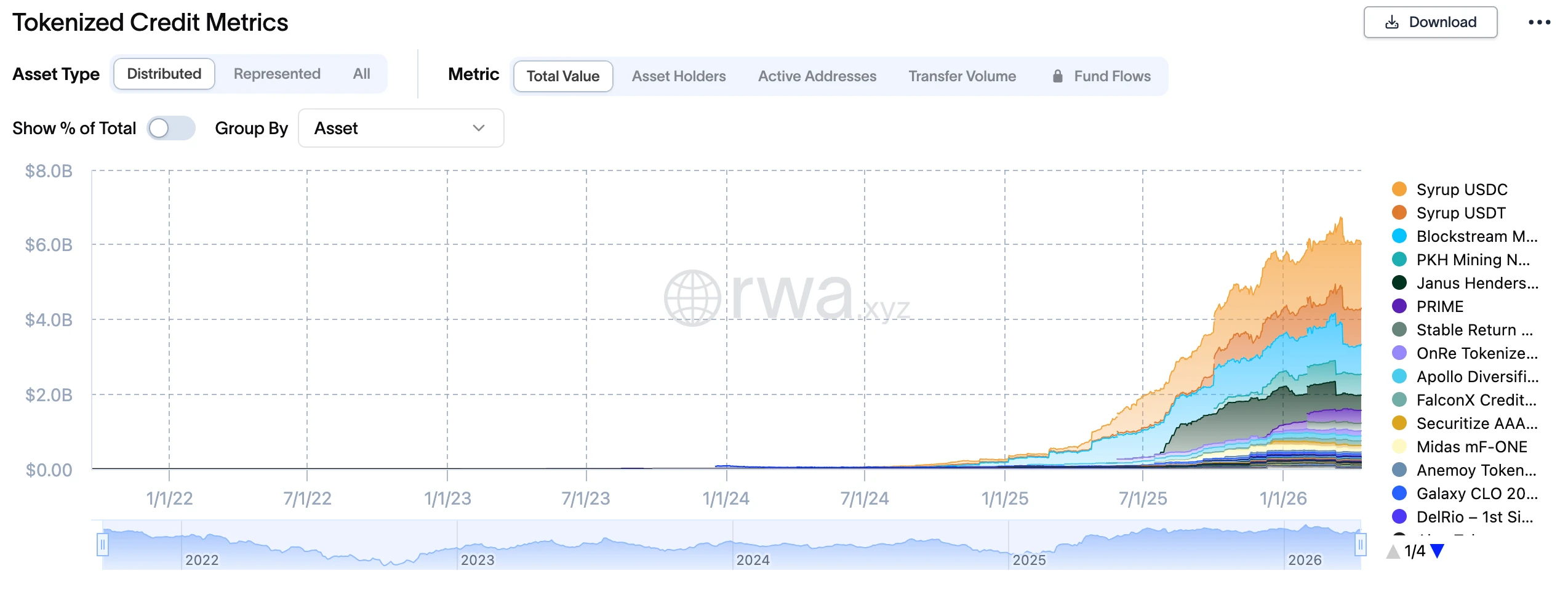 链上借贷市场深度研报：当链下信用遇上链上清算
