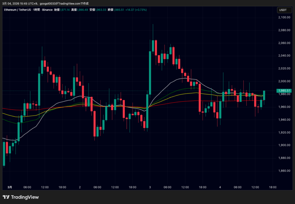 ビットコイン・イーサリアム・リップル価格下落｜中東報復攻撃が仮想通貨に影響か image 1