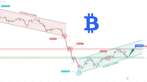 Bitcoin Traders Split As BTC Holds $60K–$63.7K Support While