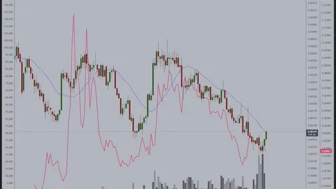 Copper-to-Gold Rebound Sparks Fresh Altcoin Market Discussion