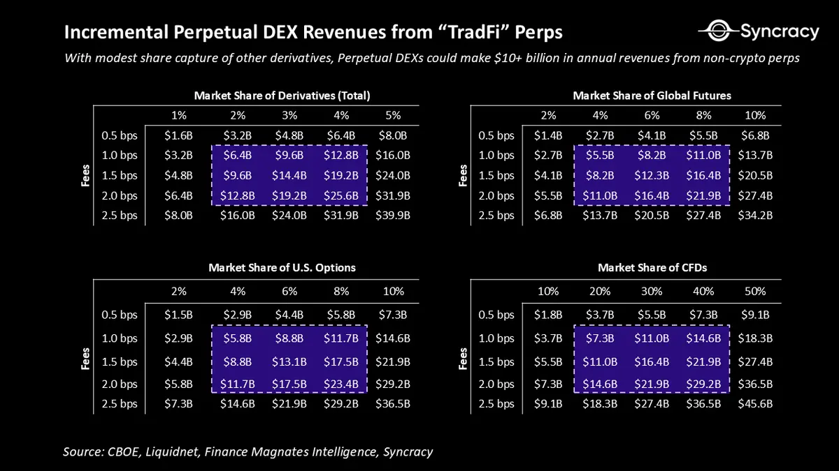 永续合约简史与未来 image 16