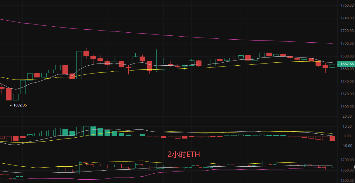 币圈丽盈:6.15比特币(BTC)最新行情解读与操作建议