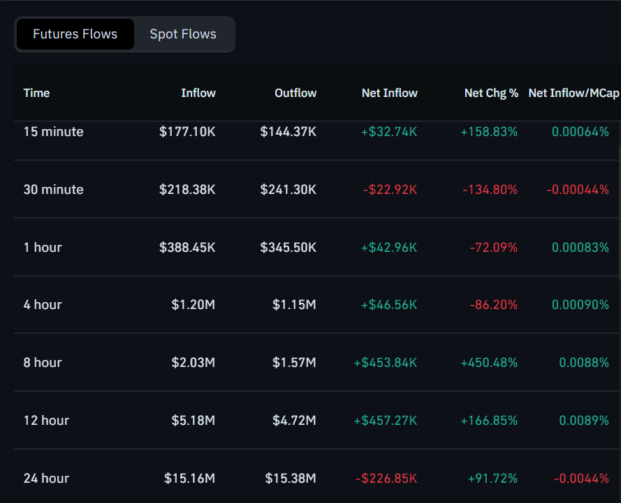 Shiba Inu Forecast for Jan 9: Where Next After SHIB Tests Weekly Bollinger Band Resistance? image 3