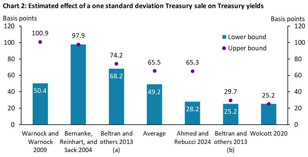 عملة البيتكوين بالدولار الأمريكي تواجه ضغوطًا بقيمة 298 مليار دولار من توجيهات وزارة الخزانة الصينية image 0