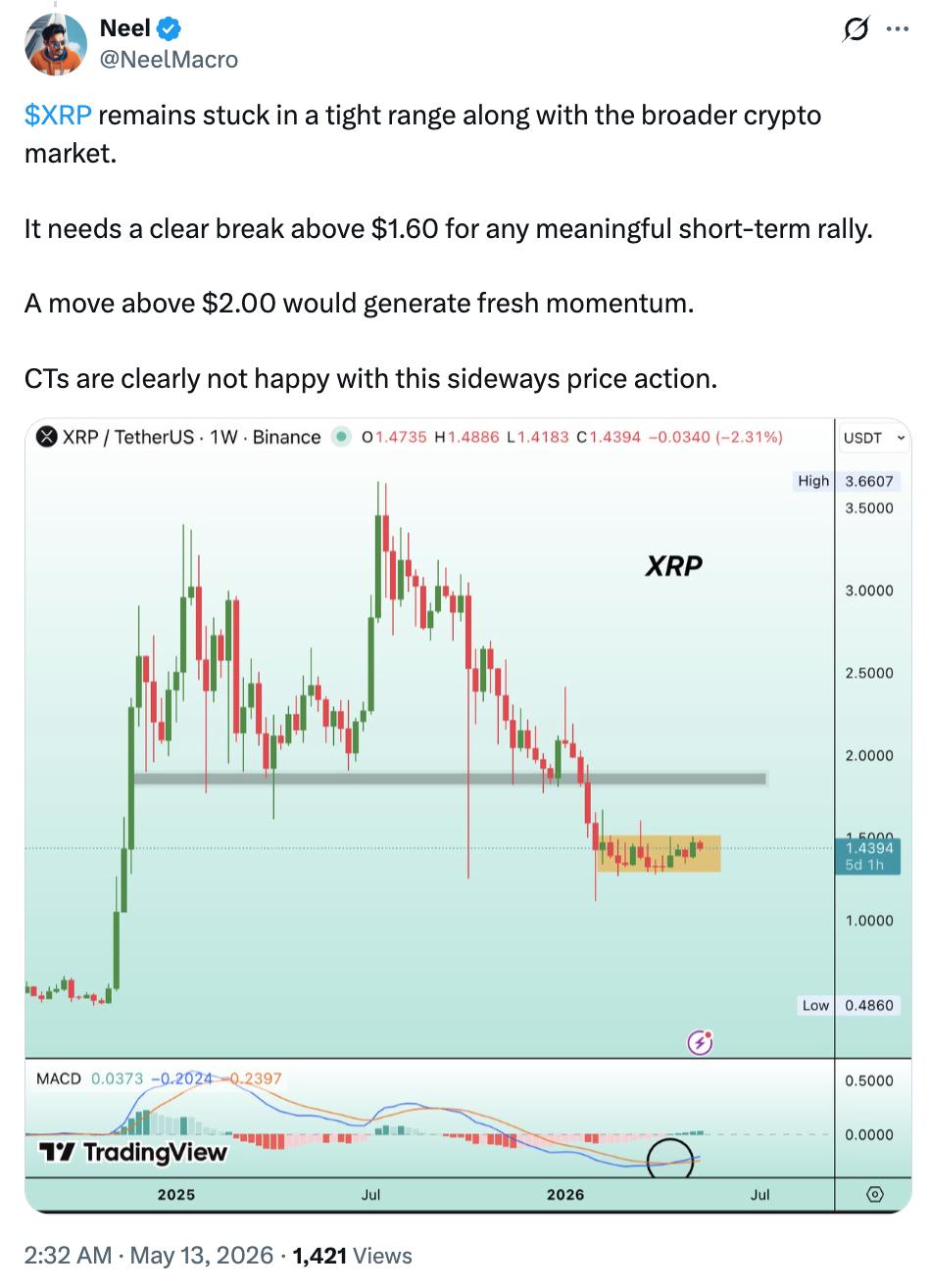 XRP whale wallets hit all-time highs: Will it push price above $1.50?