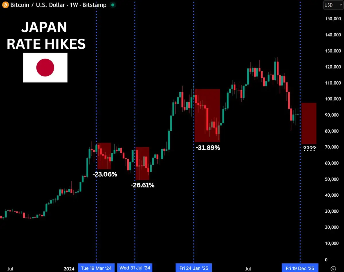 30年ぶりの最高金利！日本銀行の段階的なタカ派シグナルのもと、リスク資産はどこへ向かうのか？ image 2