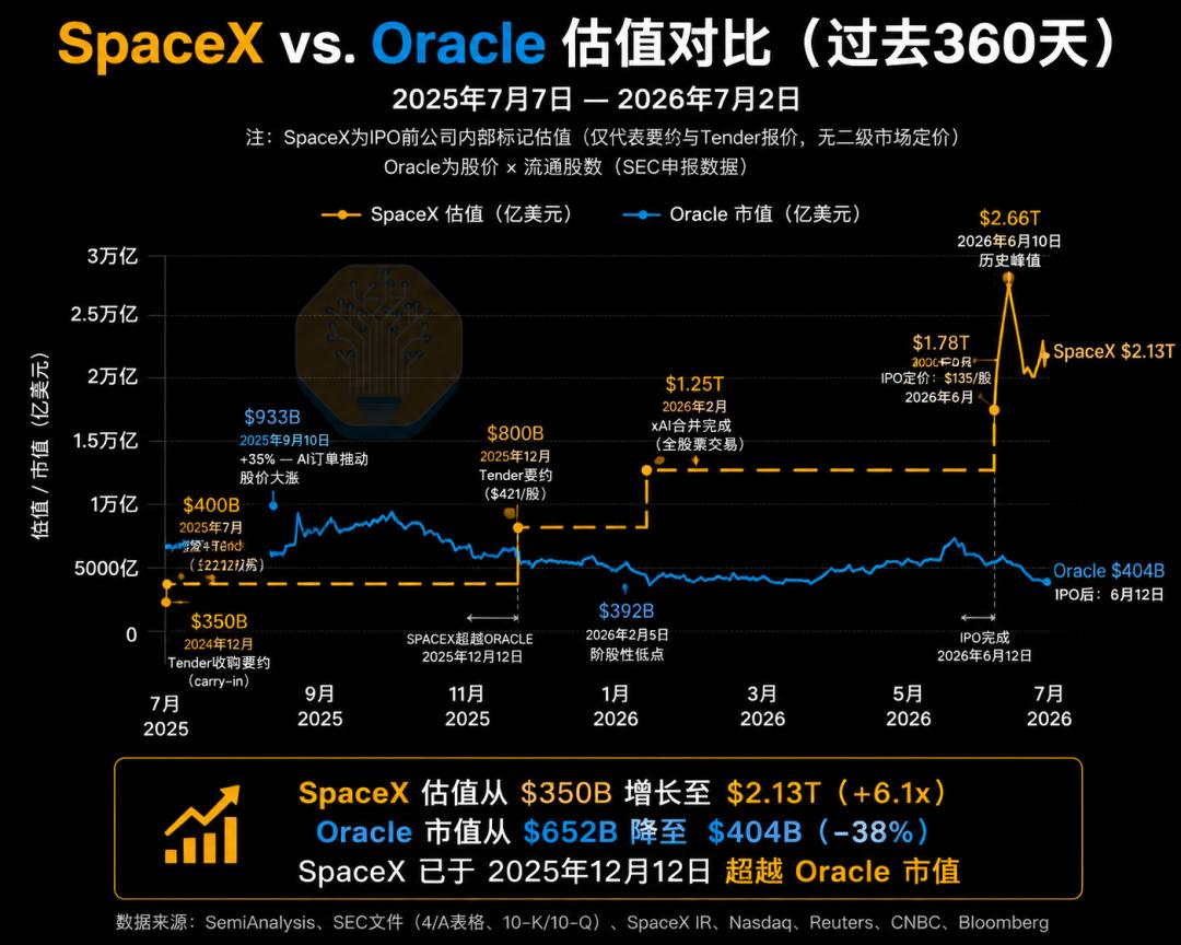 美股芯片股暴跌，是跑还是留？先把这两件事搞清楚！ image 5