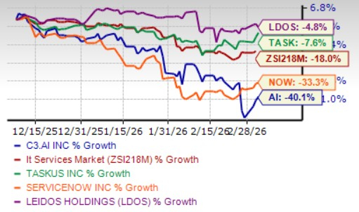 C3.ai's Federal Momentum Builds: Can Government Demand Drive Growth? image 0