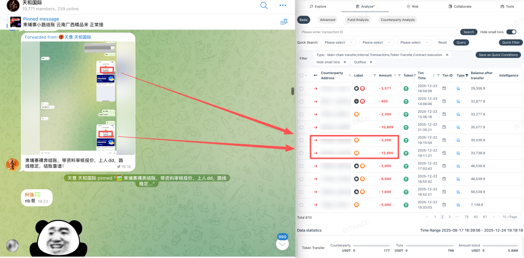 稳定币冻结案例分析：警惕东南亚人口贩卖资金威胁 image 1