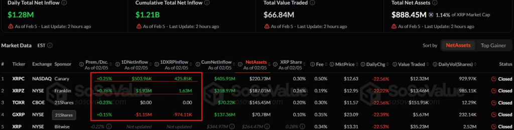 XRP Price Prediction If Bitcoin Price Crash to $50K: Is XRP Better Positioned Than BTC? image 1