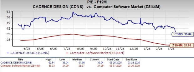 Cadence Shares Drop 16% Over Last 6 Months: What’s the Best Strategy Now?