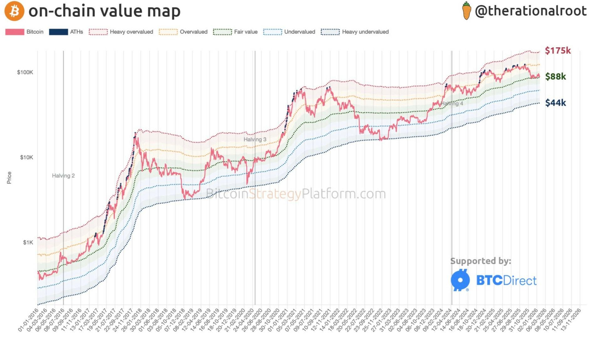 Vers un crash du BTC à 44 000 $ ? Bitcoin le 31 janvier image 3