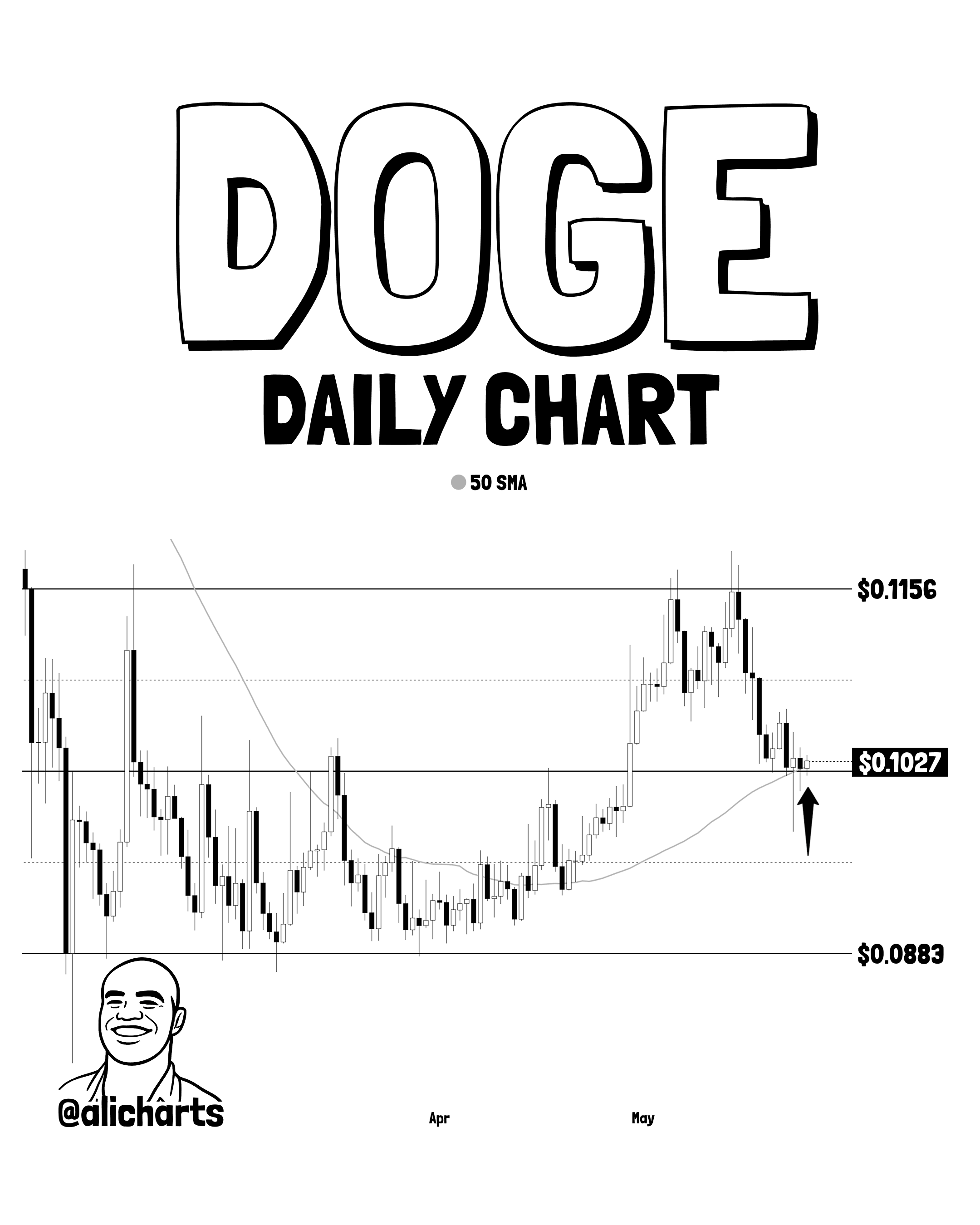Dogecoin Touches Down on Key Channel Support: What to Expect image 2