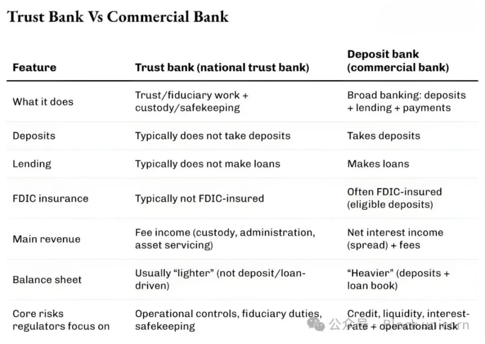 The Key to Cryptocurrency Mainstream Adoption: Custody and Licensing, Not Price