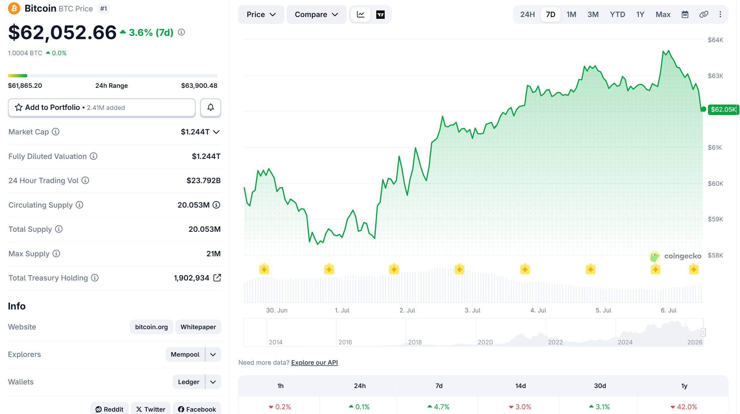 Strategy lần đầu bán Bitcoin giá trị lớn, thu về 216 triệu USD image 4