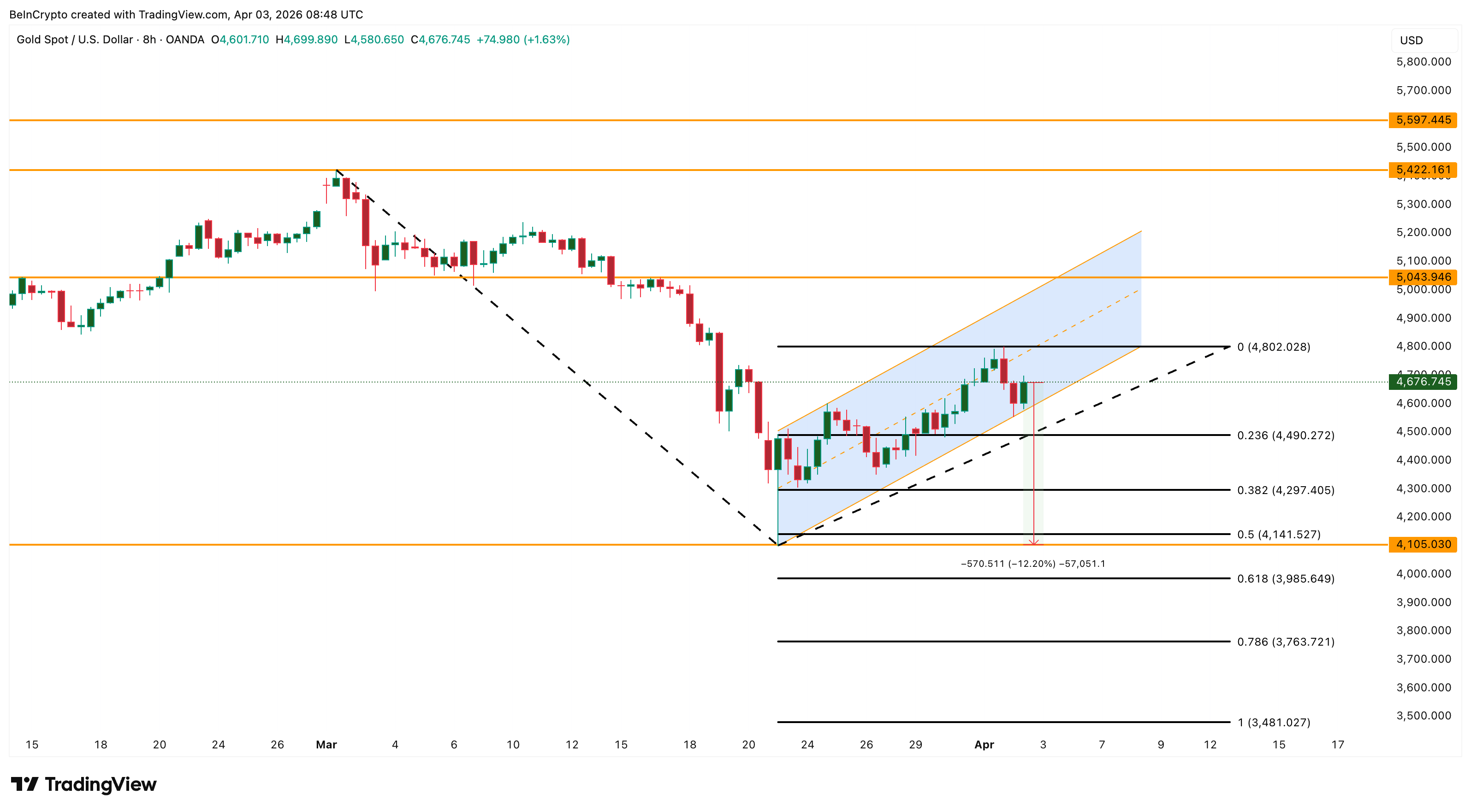 Why a Gold Price Dip Could Be More Bullish Than Its Current 17% Rally image 6