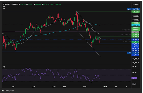 比特币下跌，非农数据成为关注焦点  image 1