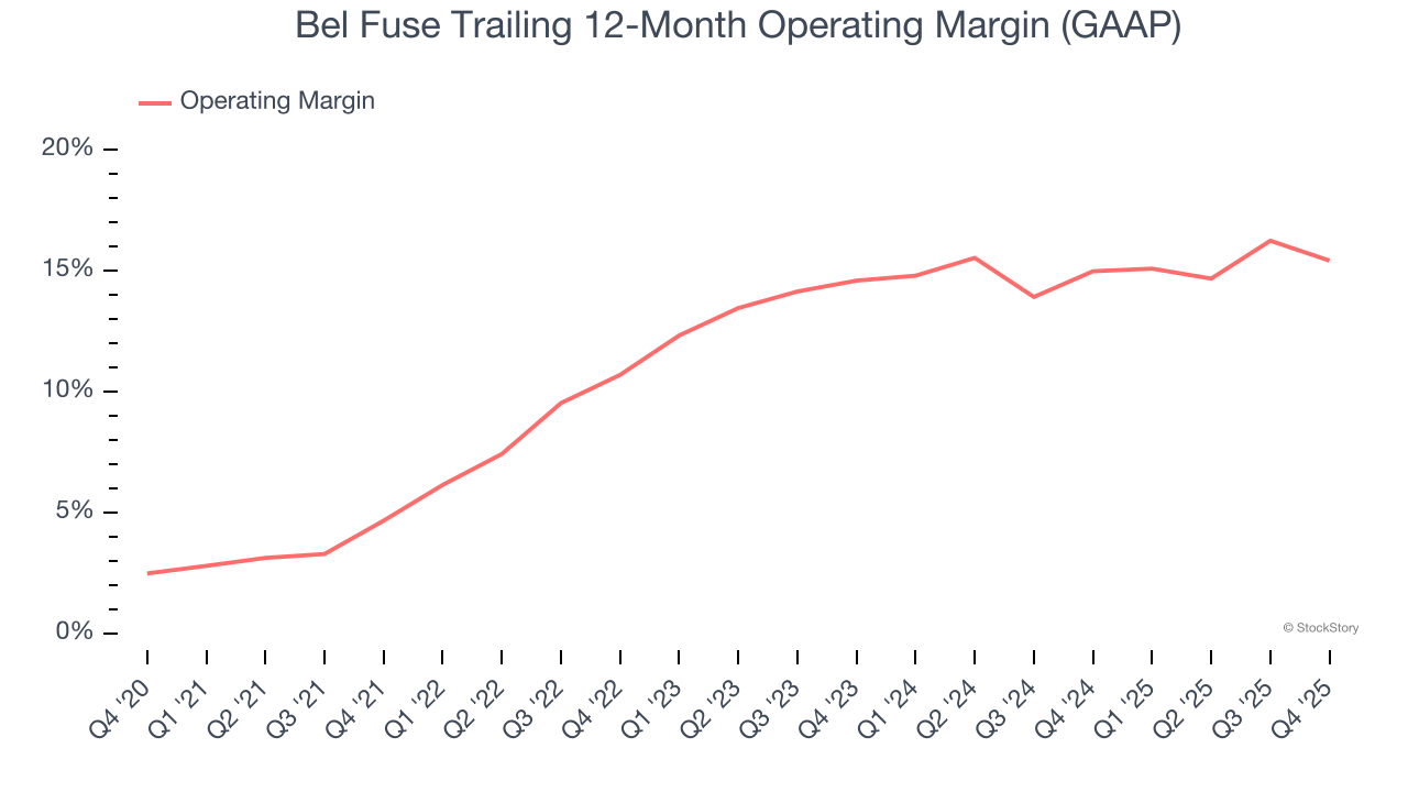 Bel Fuse (NASDAQ:BELFA) Posts Better-Than-Expected Sales In Q4 CY2025 image 3