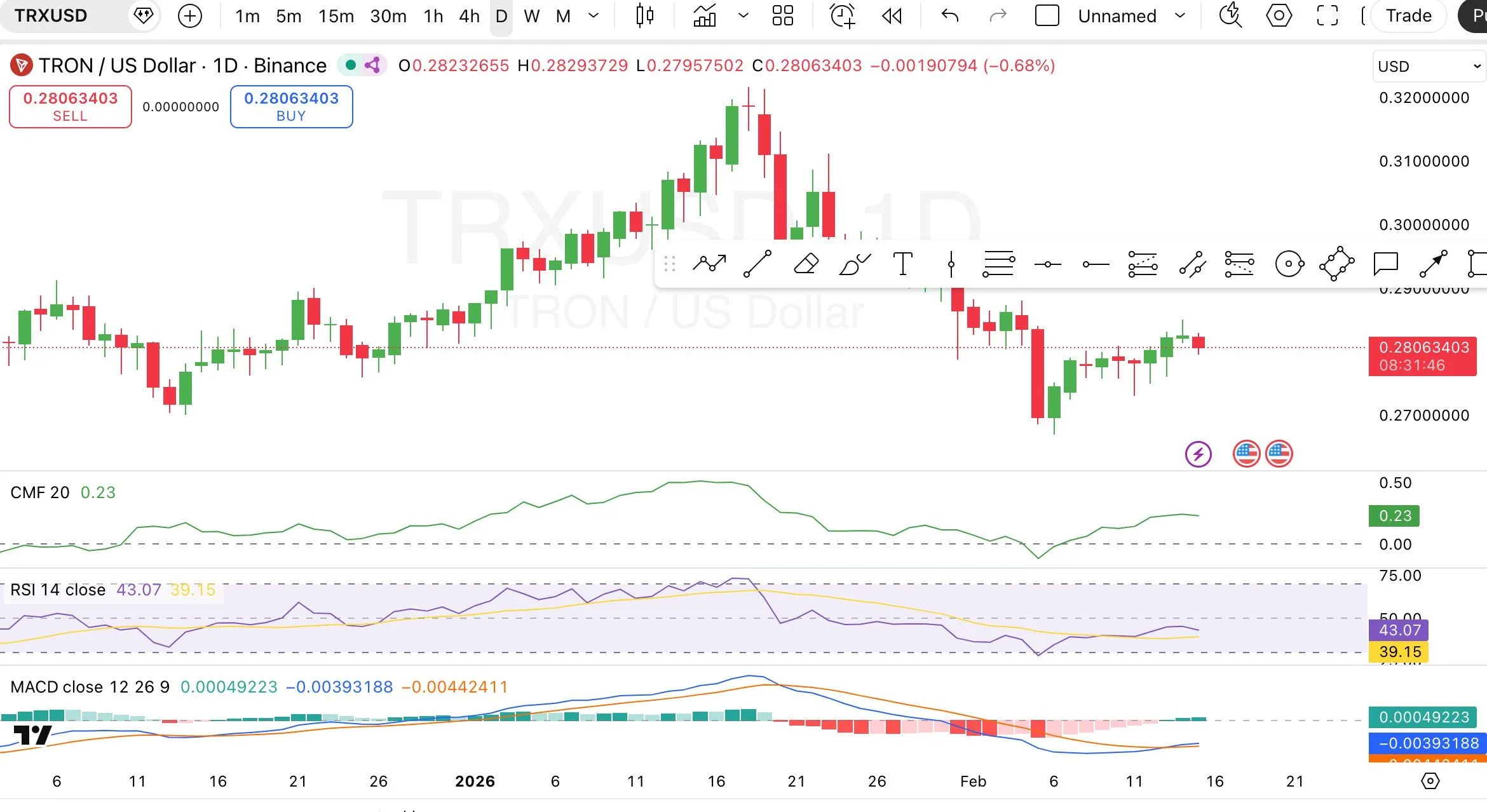 Justin Sun Expands TRX Treasury to 681M Tokens, TRON Price Rally?