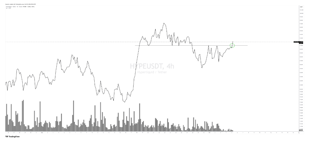 Bitcoin teste ses résistances, les altcoins tentent de prendre l’avance – Steady Lads image 7