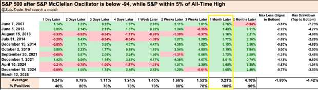McClellan Oscillator Chart