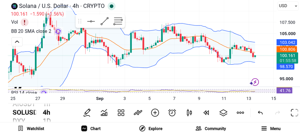 3 Altcoins Poised for a Major Breakout Before October — XLM, SUI, SOL image 2