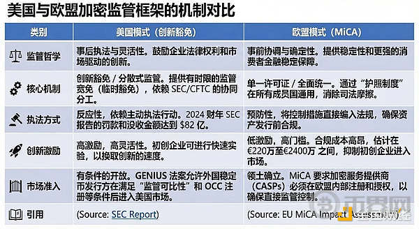 Dalla “safe harbor” all’“innovazione conforme”: analisi dell’impatto della politica di esenzione innovativa della SEC image 2