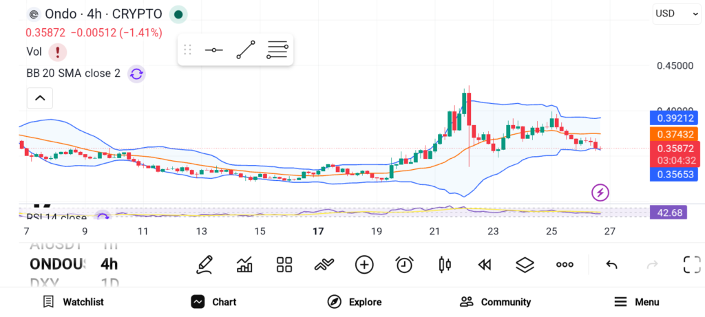 3 Crypto Coins With Major Upside Potential: XMR, ONDO, KAS image 1